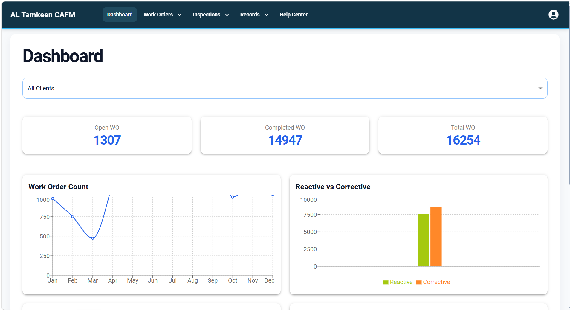 AL Tamkeen CAFM dashboard
